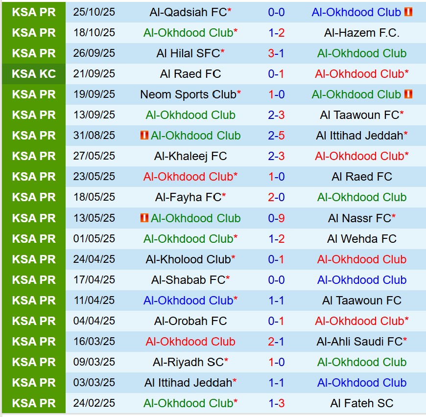 Nhận định Al Akhdoud vs Al Hilal 22h10 ngày 2810 (King’s Cup Saudi Arabia) 2 Nhận định Al Akhdoud vs Al Hilal 22h10 ngày 2810 (King’s Cup Saudi Arabia) 2