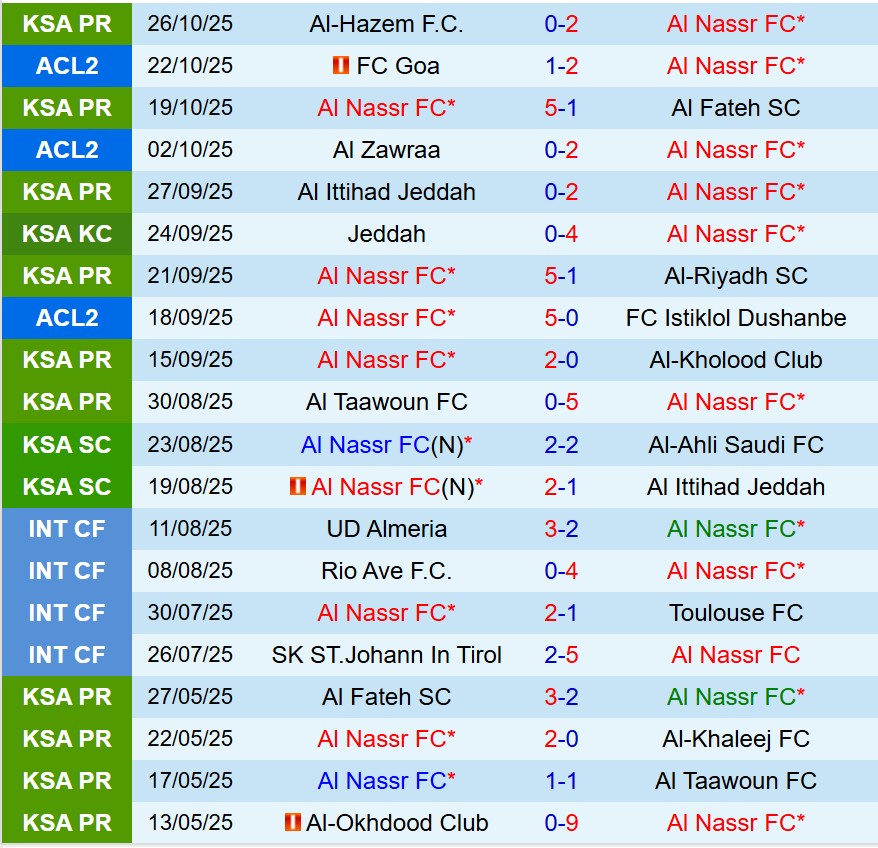 Nhận định Al Nassr vs Al Ittihad 1h00 ngày 2910 (King’s Cup Saudi Arabia) 2 Nhận định Al Nassr vs Al Ittihad 1h00 ngày 2910 (King’s Cup Saudi Arabia) 2