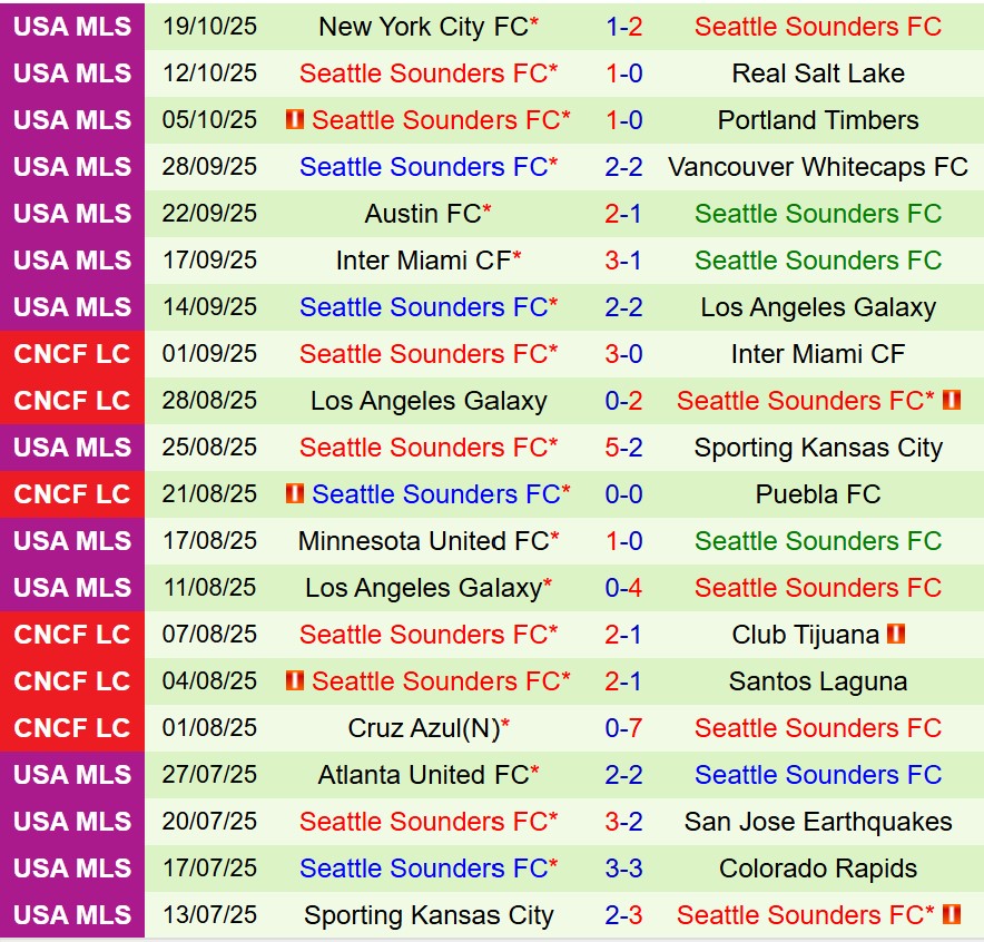 Nhận định Minnesota vs Seattle Sounders 8h00 ngày 2810 (Nhà nghề Mỹ) 3 Nhận định Minnesota vs Seattle Sounders 8h00 ngày 2810 (Nhà nghề Mỹ) 3