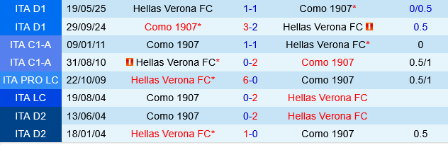 Como vs Hellas Verona Como vs Hellas Verona