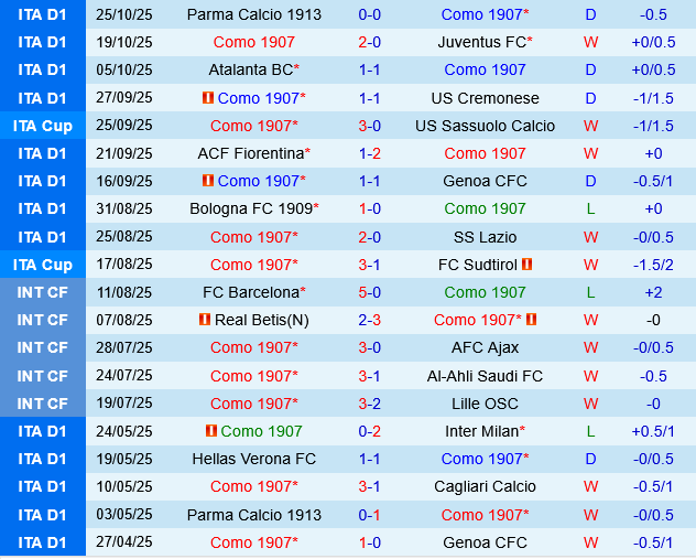 Como vs Hellas Verona Como vs Hellas Verona