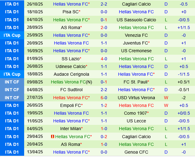 Como vs Hellas Verona Como vs Hellas Verona