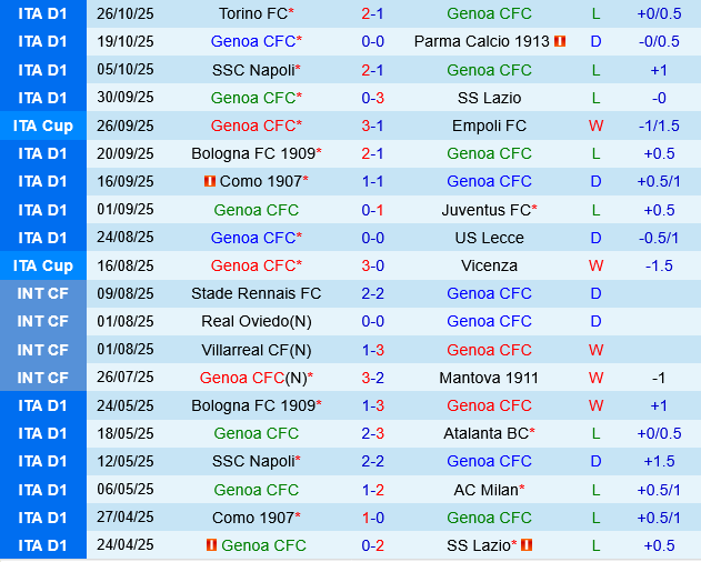 Genoa vs Cremonese Genoa vs Cremonese