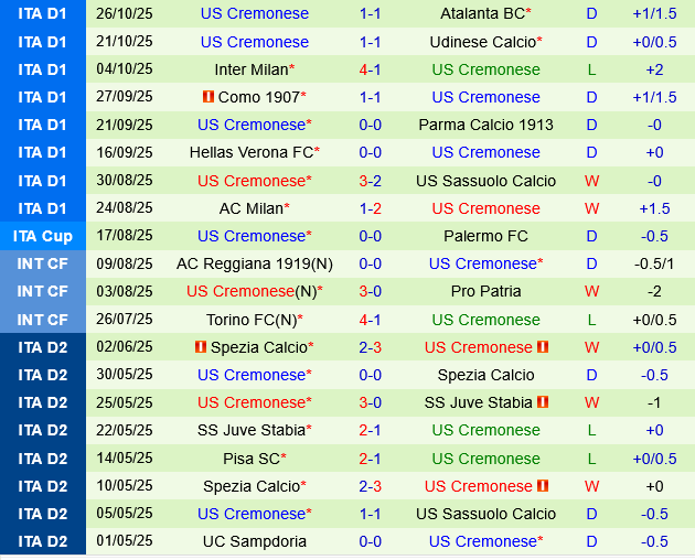 Genoa vs Cremonese Genoa vs Cremonese
