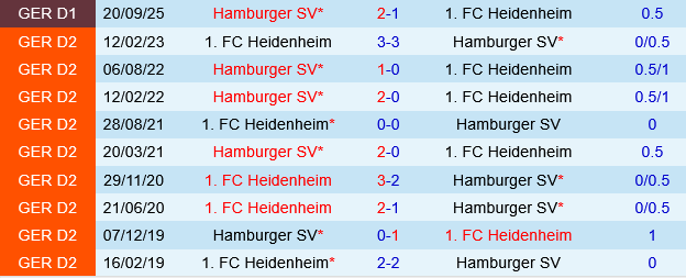 Heidenheim vs Hamburger Heidenheim vs Hamburger