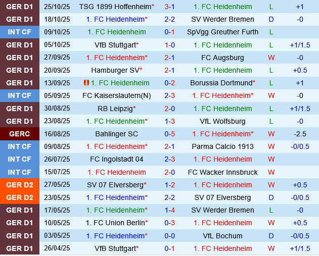 Heidenheim vs Hamburger Heidenheim vs Hamburger