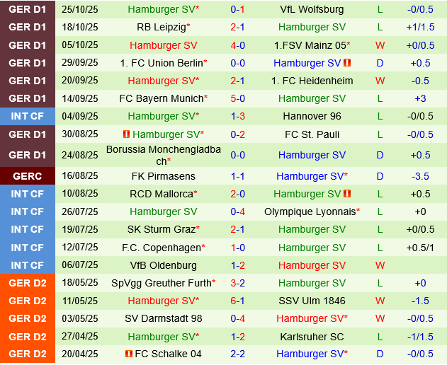 Heidenheim vs Hamburger Heidenheim vs Hamburger