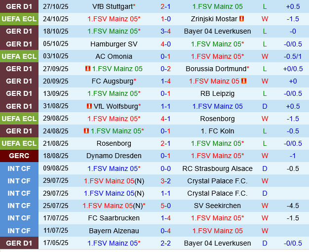 Mainz vs Stuttgart Mainz vs Stuttgart
