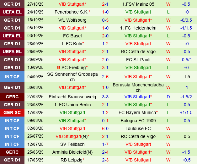 Mainz vs Stuttgart Mainz vs Stuttgart