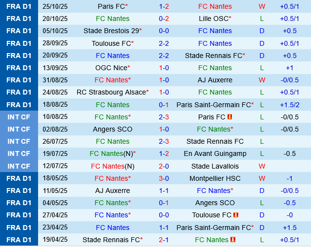 Nantes vs Monaco Nantes vs Monaco