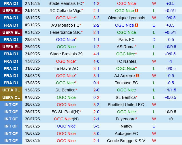 Nice vs Lille Nice vs Lille