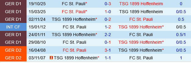 St.Pauli vs Hoffenheim St.Pauli vs Hoffenheim