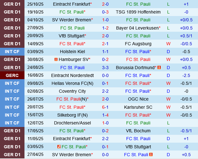 St.Pauli vs Hoffenheim St.Pauli vs Hoffenheim