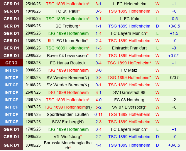 St.Pauli vs Hoffenheim St.Pauli vs Hoffenheim