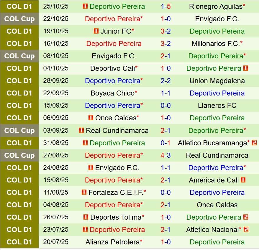 Nhận định Pasto vs Pereira 7h45 ngày 2810 (VĐQG Colombia) 3 Nhận định Pasto vs Pereira 7h45 ngày 2810 (VĐQG Colombia) 3