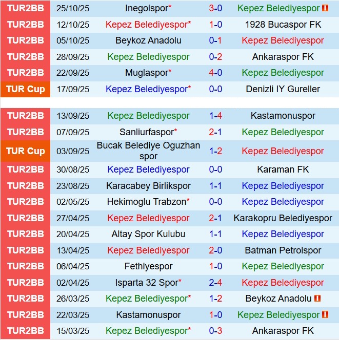 Nhận định Antalya Kepezspor vs Sivasspor 17h00 ngày 2810 (Cúp QG Thổ Nhĩ Kỳ 202526) 1