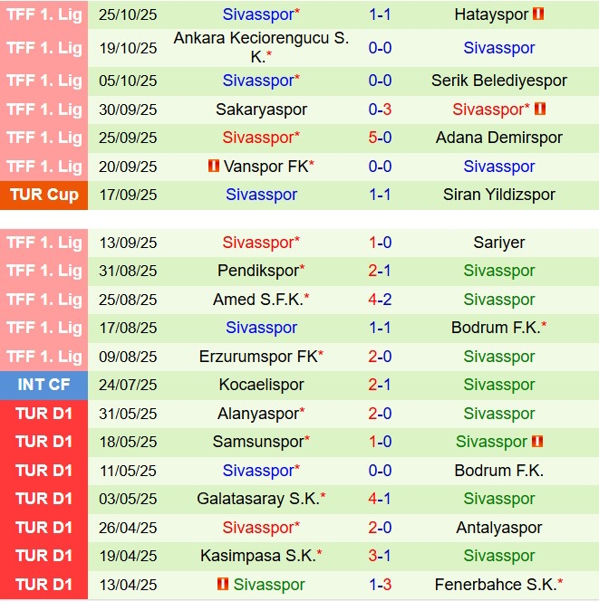 Nhận định Antalya Kepezspor vs Sivasspor 17h00 ngày 2810 (Cúp QG Thổ Nhĩ Kỳ 202526) 2