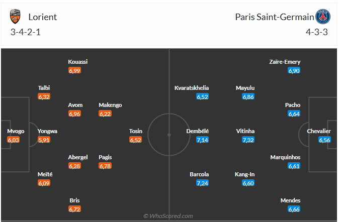 Nhận định Lorient vs PSG (1h00 ngày 3010) Củng cố ngôi đầu 6 Nhận định Lorient vs PSG (1h00 ngày 3010) Củng cố ngôi đầu 6