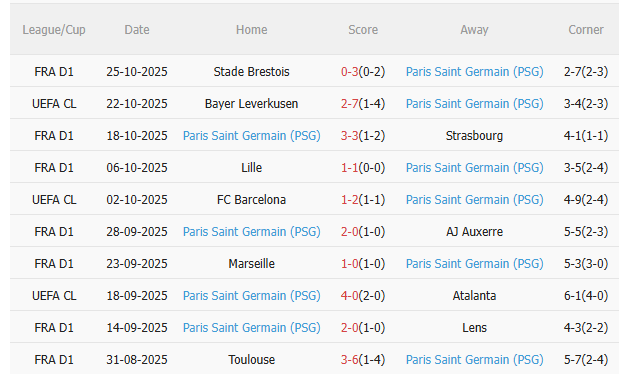 Nhận định Lorient vs PSG (1h00 ngày 3010) Củng cố ngôi đầu 4 Nhận định Lorient vs PSG (1h00 ngày 3010) Củng cố ngôi đầu 4