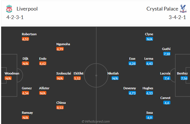 Nhận định Liverpool vs Crystal Palace (2h45 ngày 3010) Đối thủ khó nhằn 6 Nhận định Liverpool vs Crystal Palace (2h45 ngày 3010) Đối thủ khó nhằn 6