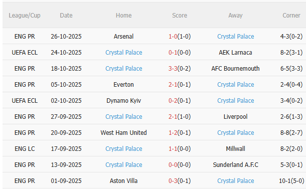 Nhận định Liverpool vs Crystal Palace (2h45 ngày 3010) Đối thủ khó nhằn 4 Nhận định Liverpool vs Crystal Palace (2h45 ngày 3010) Đối thủ khó nhằn 4