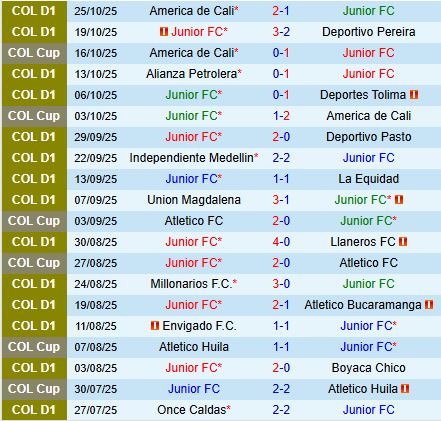 Nhận định Atletico Junior vs Santa Fe 6h10 ngày 3010 (VĐQG Colombia 2025) 2
