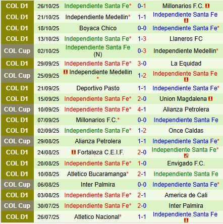 Nhận định Atletico Junior vs Santa Fe 6h10 ngày 3010 (VĐQG Colombia 2025) 3