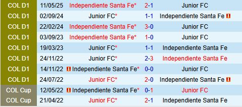 Nhận định Atletico Junior vs Santa Fe 6h10 ngày 3010 (VĐQG Colombia 2025) 1