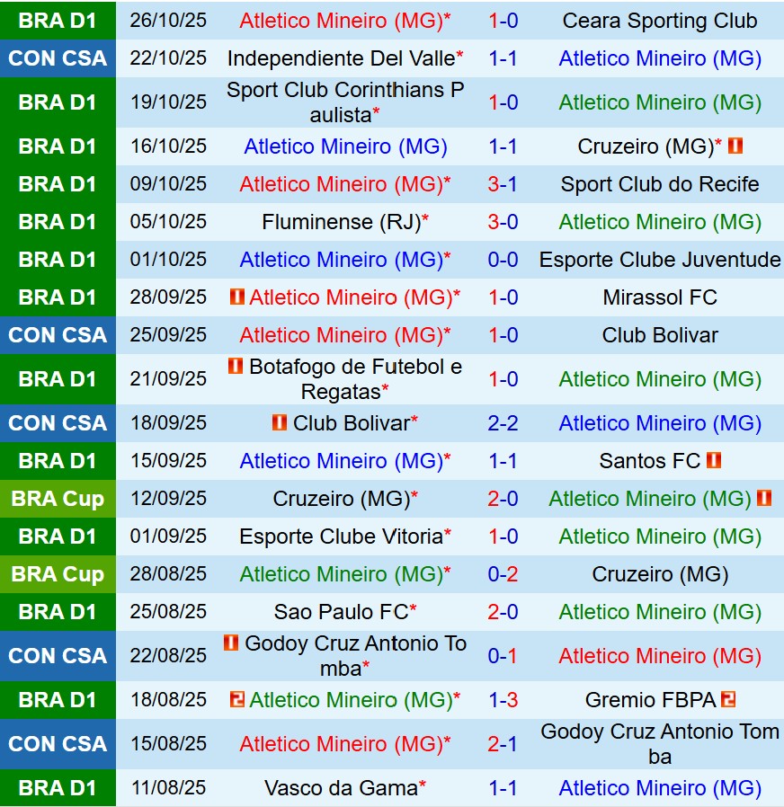 Nhận định Atletico Mineiro vs Independiente del Valle 7h30 ngày 2910 (Copa Sudamericana) 2 Nhận định Atletico Mineiro vs Independiente del Valle 7h30 ngày 2910 (Copa Sudamericana) 2