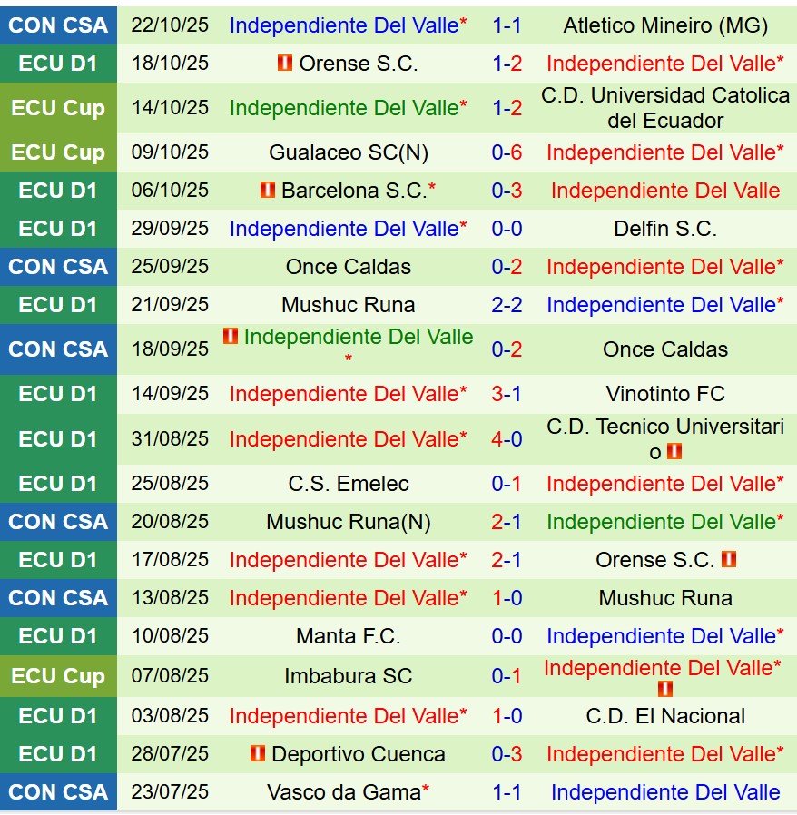 Nhận định Atletico Mineiro vs Independiente del Valle 7h30 ngày 2910 (Copa Sudamericana) 3 Nhận định Atletico Mineiro vs Independiente del Valle 7h30 ngày 2910 (Copa Sudamericana) 3