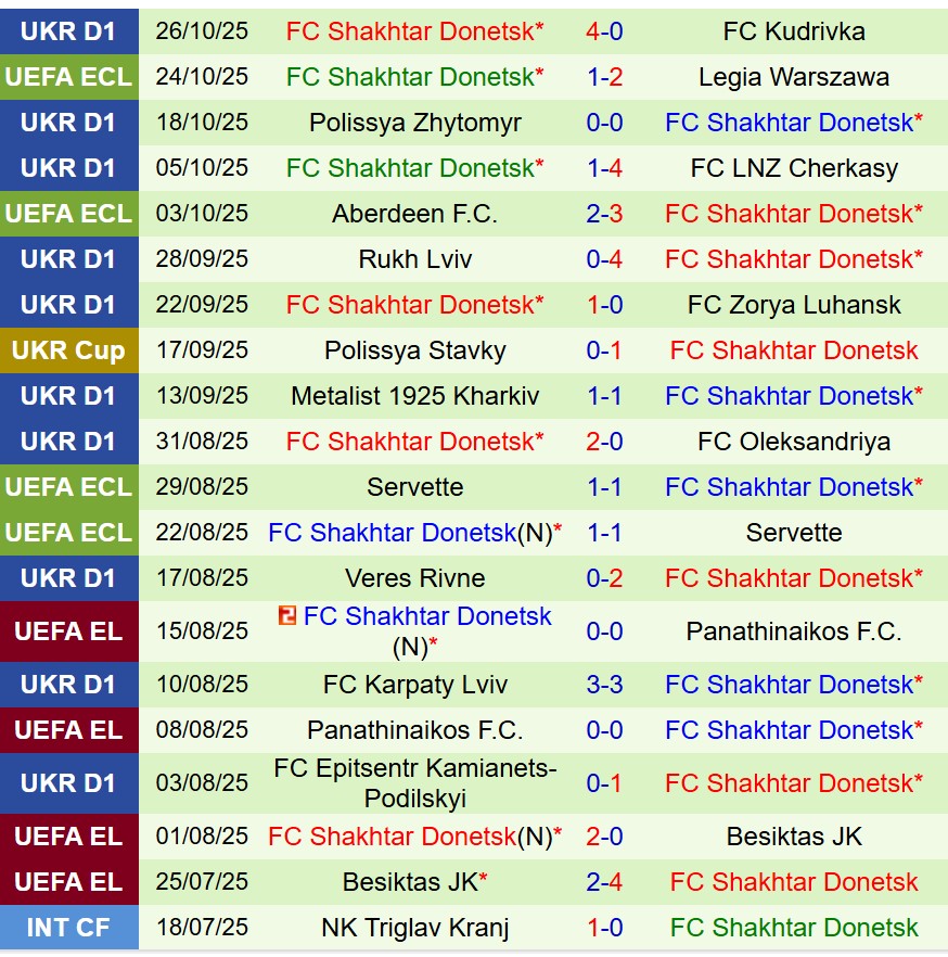 Nhận định Dynamo Kyiv vs Shakhtar Donetsk 23h00 ngày 2910 (Cúp QG Ukraine) 3 Nhận định Dynamo Kyiv vs Shakhtar Donetsk 23h00 ngày 2910 (Cúp QG Ukraine) 3