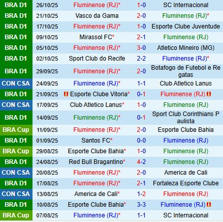 Nhận định Fluminense vs Ceara 5h00 ngày 3010 (VĐQG Brazil 2025) 2