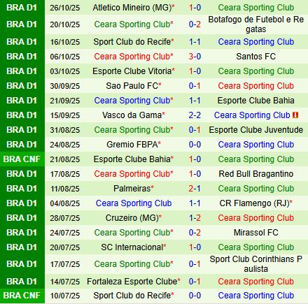 Nhận định Fluminense vs Ceara 5h00 ngày 3010 (VĐQG Brazil 2025) 3