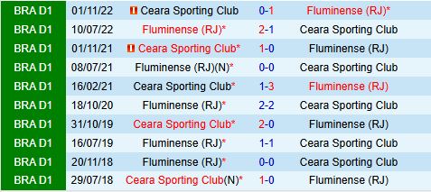 Nhận định Fluminense vs Ceara 5h00 ngày 3010 (VĐQG Brazil 2025) 1