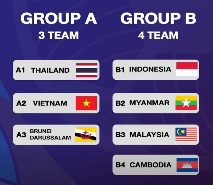 Futsal Việt Nam sớm đá chung kết với Thái Lan 1 Futsal Việt Nam sớm đá chung kết với Thái Lan 1