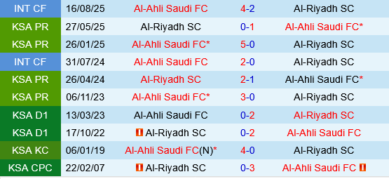 Al Ahli vs Al Riyadh