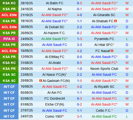 Al Ahli vs Al Riyadh