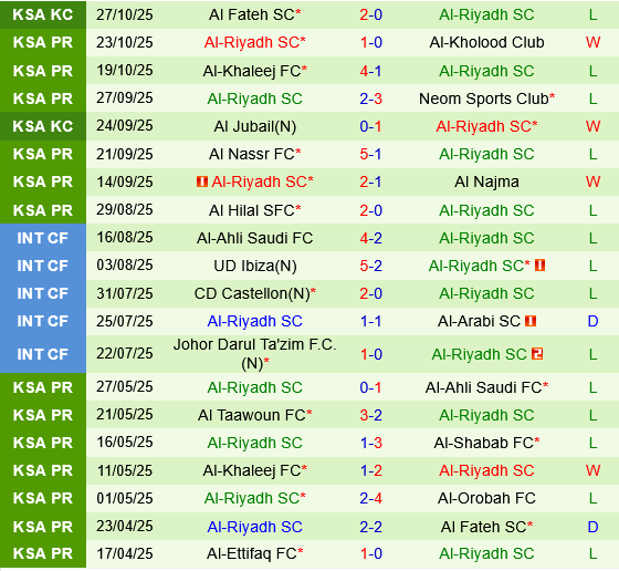 Al Ahli vs Al Riyadh