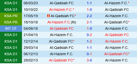 Al Qadisiya vs Al Hazem Al Qadisiya vs Al Hazem