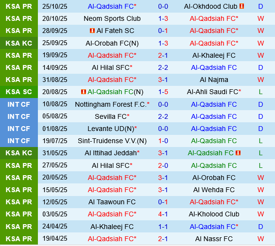 Al Qadisiya vs Al Hazem Al Qadisiya vs Al Hazem