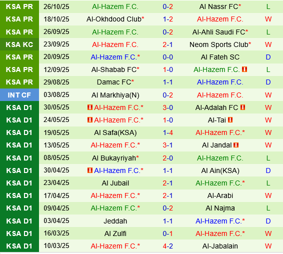 Al Qadisiya vs Al Hazem Al Qadisiya vs Al Hazem