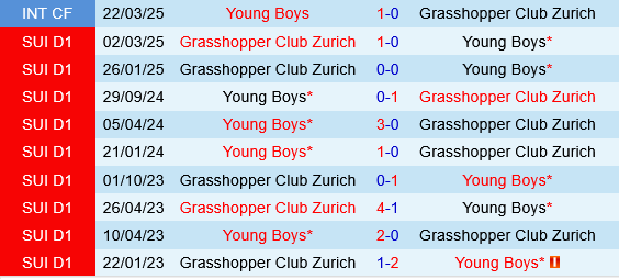 Grasshopper vs Young Boys Grasshopper vs Young Boys