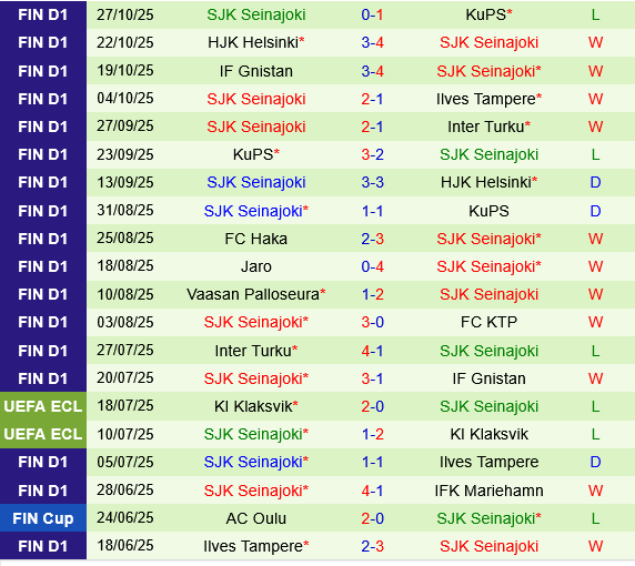 Inter Turku vs SJK Inter Turku vs SJK