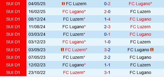 Lugano vs Luzern Lugano vs Luzern