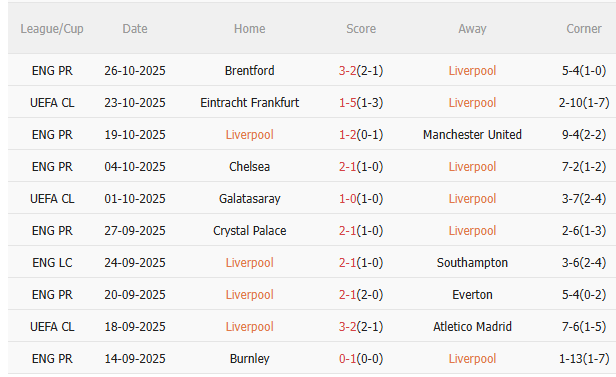 Nhận định Liverpool vs Crystal Palace (2h45 ngày 3010) Đối thủ khó nhằn 3 Nhận định Liverpool vs Crystal Palace (2h45 ngày 3010) Đối thủ khó nhằn 3