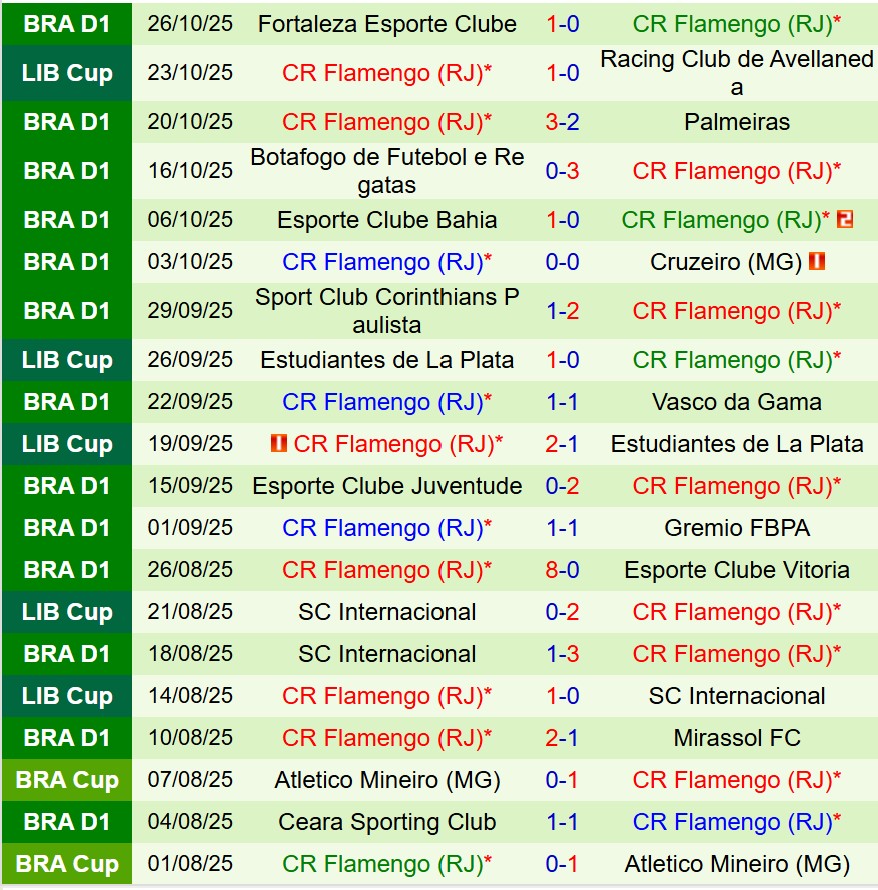 Nhận định Racing Club vs Flamengo 7h30 ngày 3010 (Copa Libertadores) 3 Nhận định Racing Club vs Flamengo 7h30 ngày 3010 (Copa Libertadores) 3