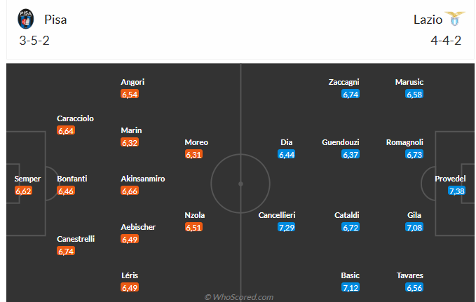 Nhận định Pisa vs Lazio (2h45 ngày 3110) Chờ đội khách vượt khó 5 Nhận định Pisa vs Lazio (2h45 ngày 3110) Chờ đội khách vượt khó 5