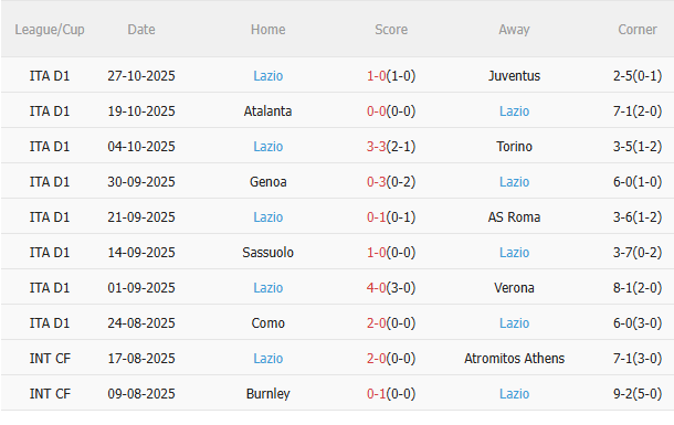 Nhận định Pisa vs Lazio (2h45 ngày 3110) Chờ đội khách vượt khó 4 Nhận định Pisa vs Lazio (2h45 ngày 3110) Chờ đội khách vượt khó 4