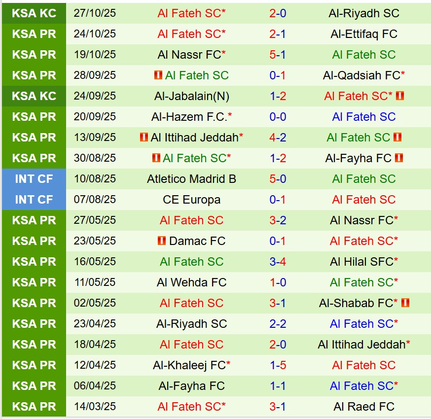 Nhận định Damac vs Al Fateh 22h15 ngày 3010 (VĐQG Saudi Arabia) 3 Nhận định Damac vs Al Fateh 22h15 ngày 3010 (VĐQG Saudi Arabia) 3