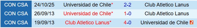 Nhận định Lanus vs Universidad de Chile 5h00 ngày 3110 (Copa Sudamericana 2025) 1